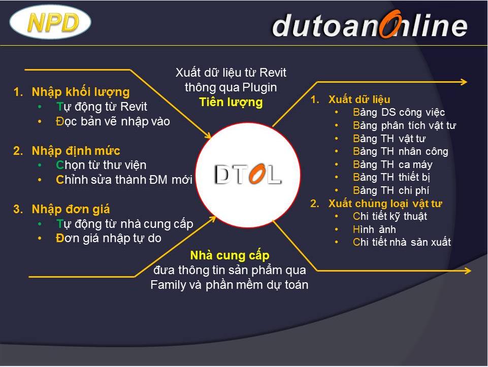 Giới thiệu phần mềm dự toán Online