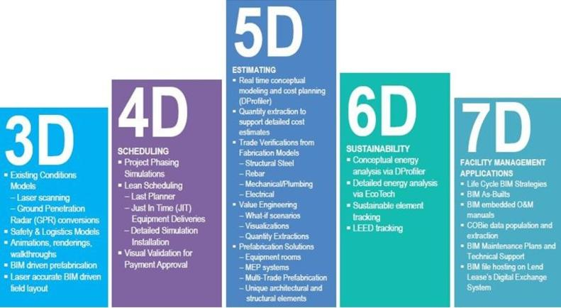 BIM 3D-4D-5D-6D-7D, QUÁN CHIẾU NHỮNG VẤN ĐỀ BIM-Revit NPD ĐÃ LÀM