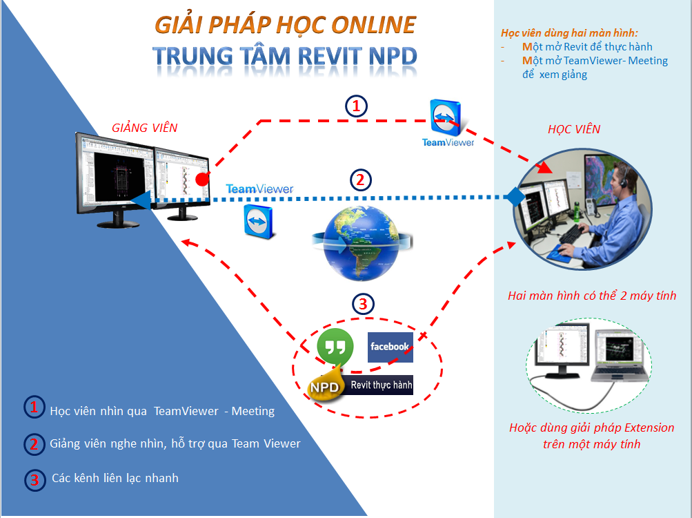 Hướng dẫn cách học Online tương tác tại BIM-Revit thực hành NPD
