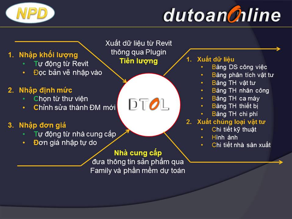 Lớp dự toán với Revit