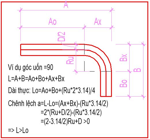 TẠI SAO CHIỀU DÀI TỔNG NHỎ HƠN TỔNG CÁC ĐOẠN CHIỀU DÀI CỦA THÉP CÓ NHIỀU ĐOẠN.