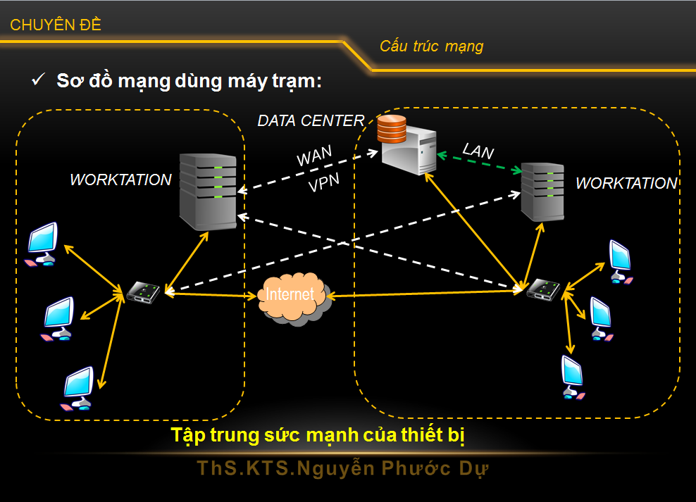 Hệ thống máy tính cho Doanh nghiệp dùng Revit, NavisWork trong môi trường BIM
