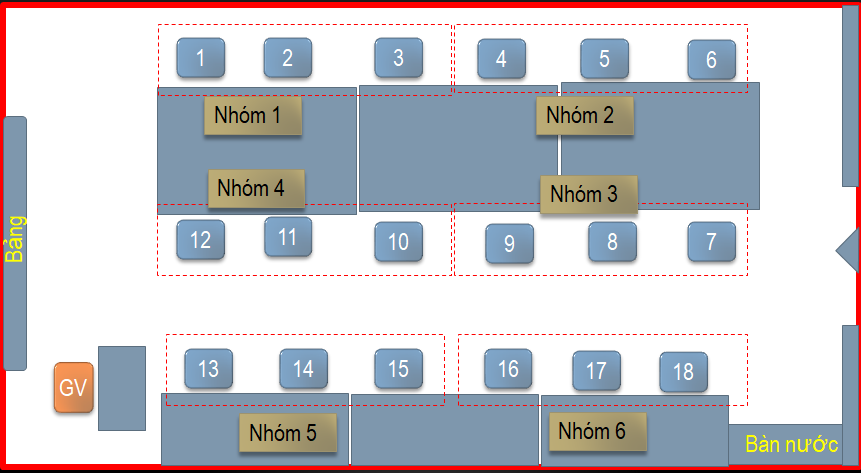BIM-TEAMWORK, TỔ CHỨC LÀM VIỆC NHÓM 