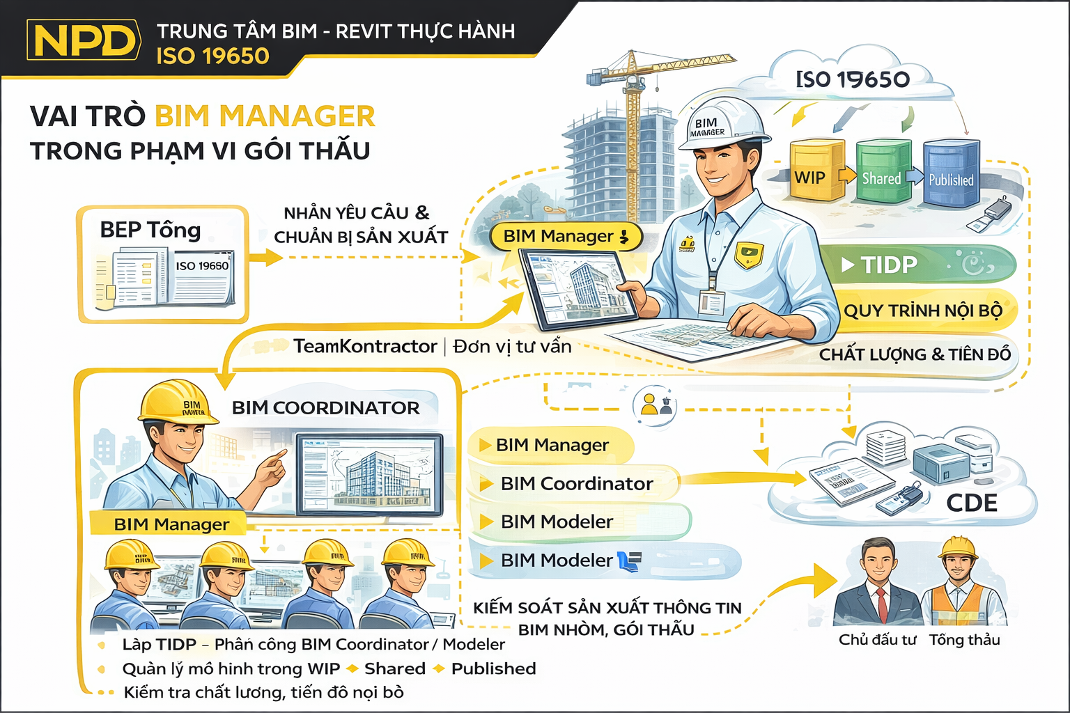 LỚP BIM Manager (Quản lý nhóm thiết kế)