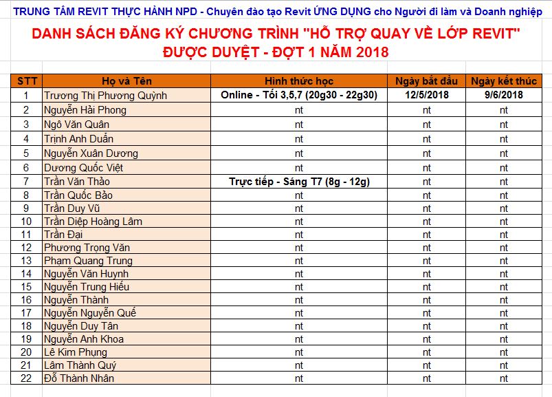 Danh sách HV được xét duyệt chương trình "Hỗ trợ quay về lớp Revit" Đợt 1 năm 2018
