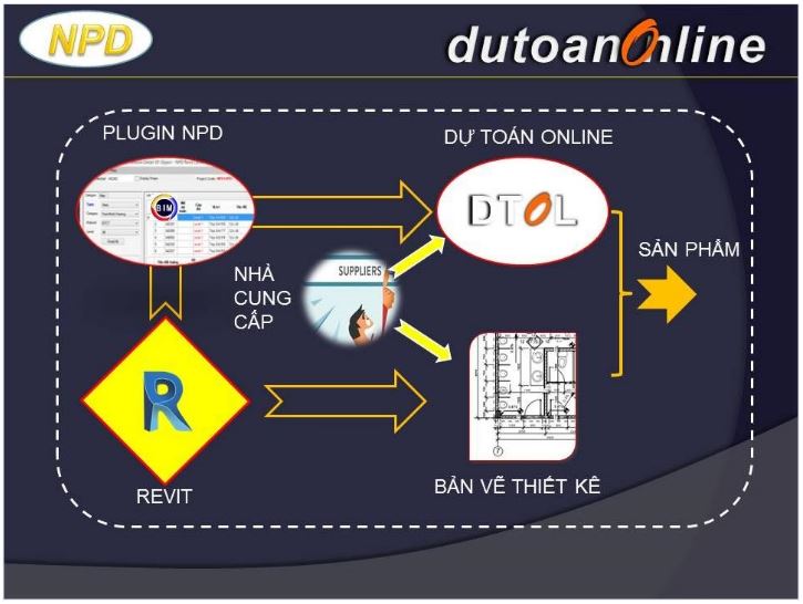 RA MẮT DỊCH VỤ XUẤT KHỐI LƯỢNG TỪ REVIT